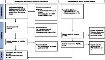 The effects of acarbose treatment on cardiovascular risk factors in impaired glucose tolerance and diabetic patients: a systematic review and dose–response meta-analysis of randomized clinical trials